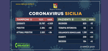coronavirus sicilia1104